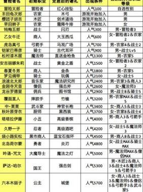 冒险迷宫村2