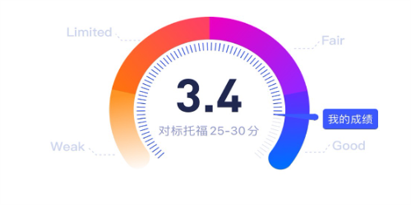 测评软件合集
