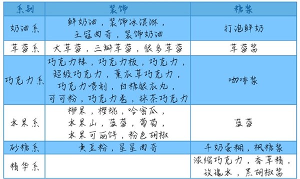 创意蛋糕店