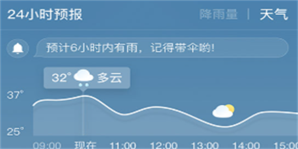 精准天气预报软件合集